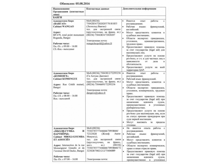 Реестр адвокатов краснодарского края